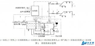 閉式中壓細水霧滅火系統實(shí)施方案
