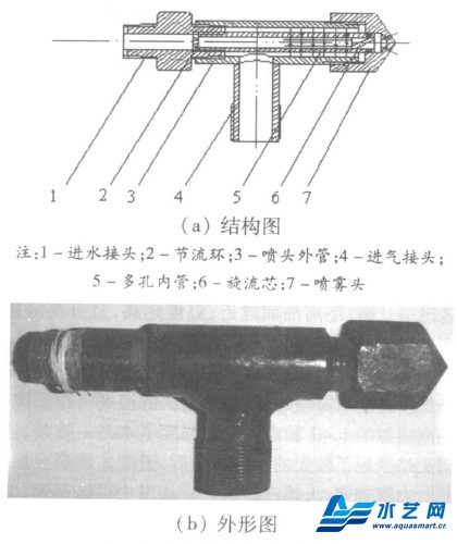 氣泡霧化結構與組成
