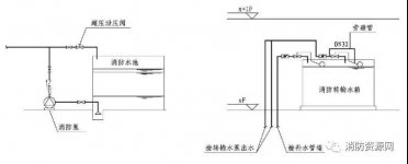 消防水泵空轉和零流量運轉，概念、危害及防范措施