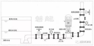 消防水泵-進(jìn)出管路部件及安裝，爭議及探討（6大疑難探討）