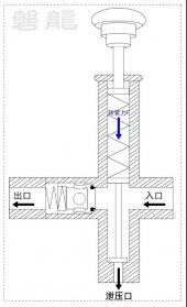 細水霧滅火系統-柱塞泵、泄壓調壓閥原理及應用！