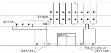 99%消防泵房、水池設計經(jīng)常犯錯問(wèn)題99例(三）